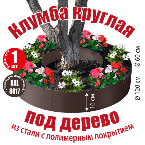 ���������� ������ ������� ��� ������ ��� ������ ������������ �������