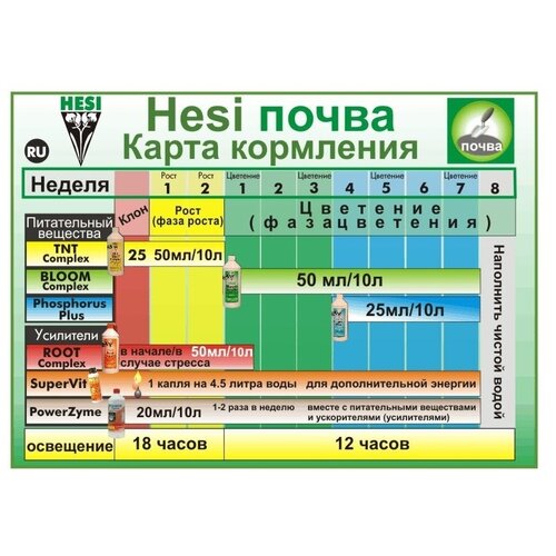 ���������� ��������� HESI Bloom Complex, 0.5 �.